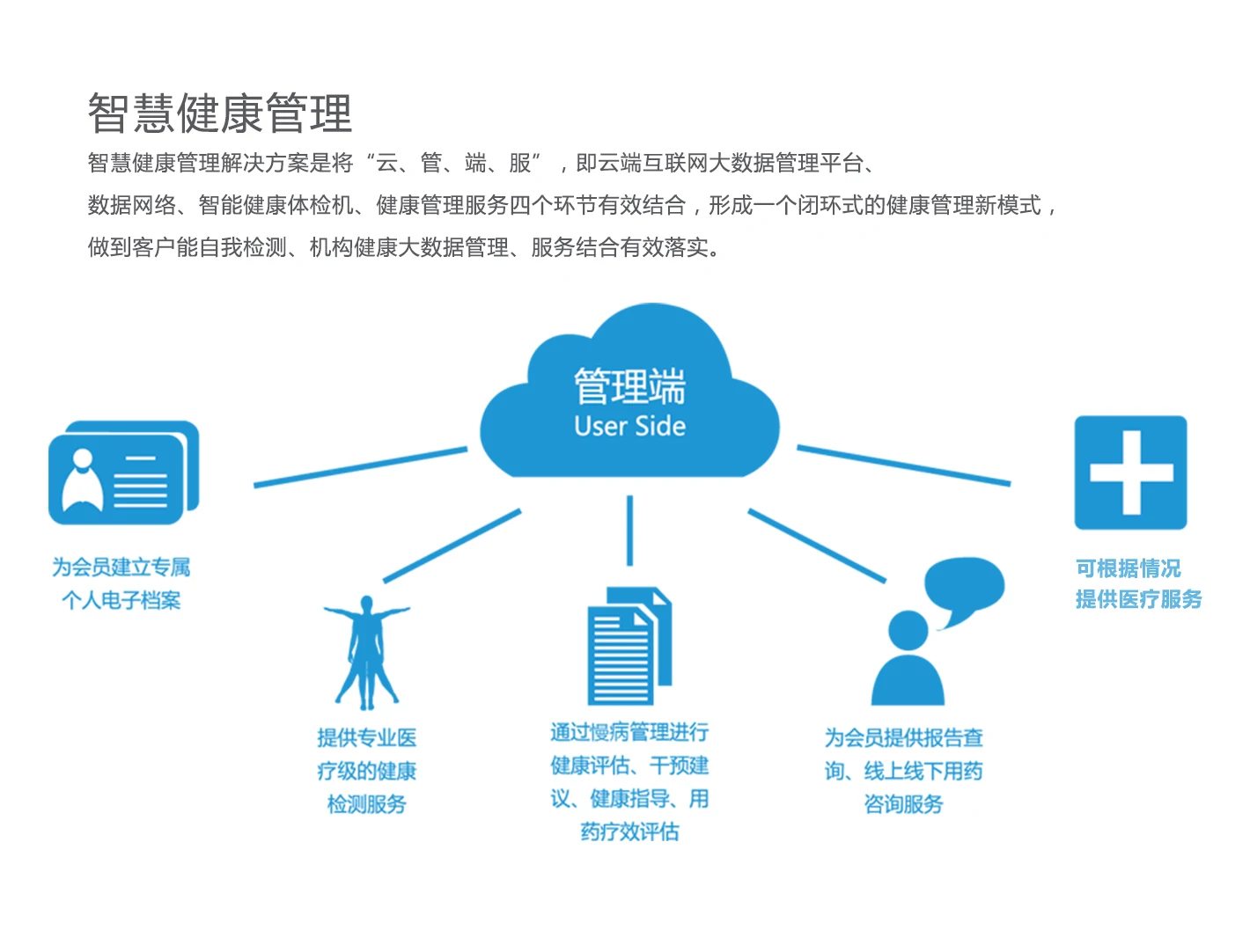 贝迪尼AI健康管理的特点与应用前景